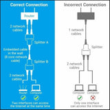 Splitter Ethernet LAN to 2 x RJ45 Adapter Vention IPTB0 Black