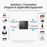 Audio Converter Vention BDFB0-EU